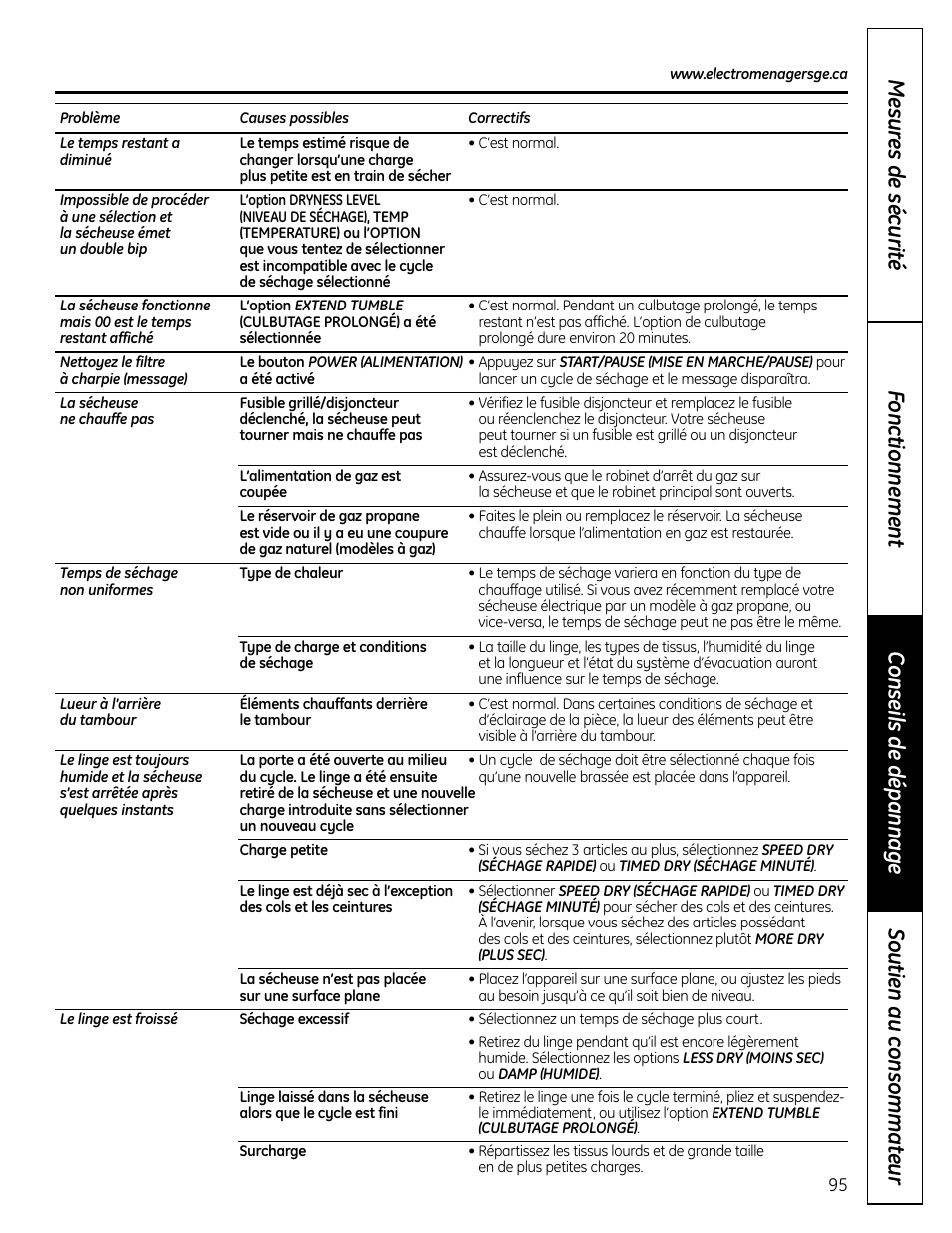 GE UPVH890 User Manual | Page 95 / 152