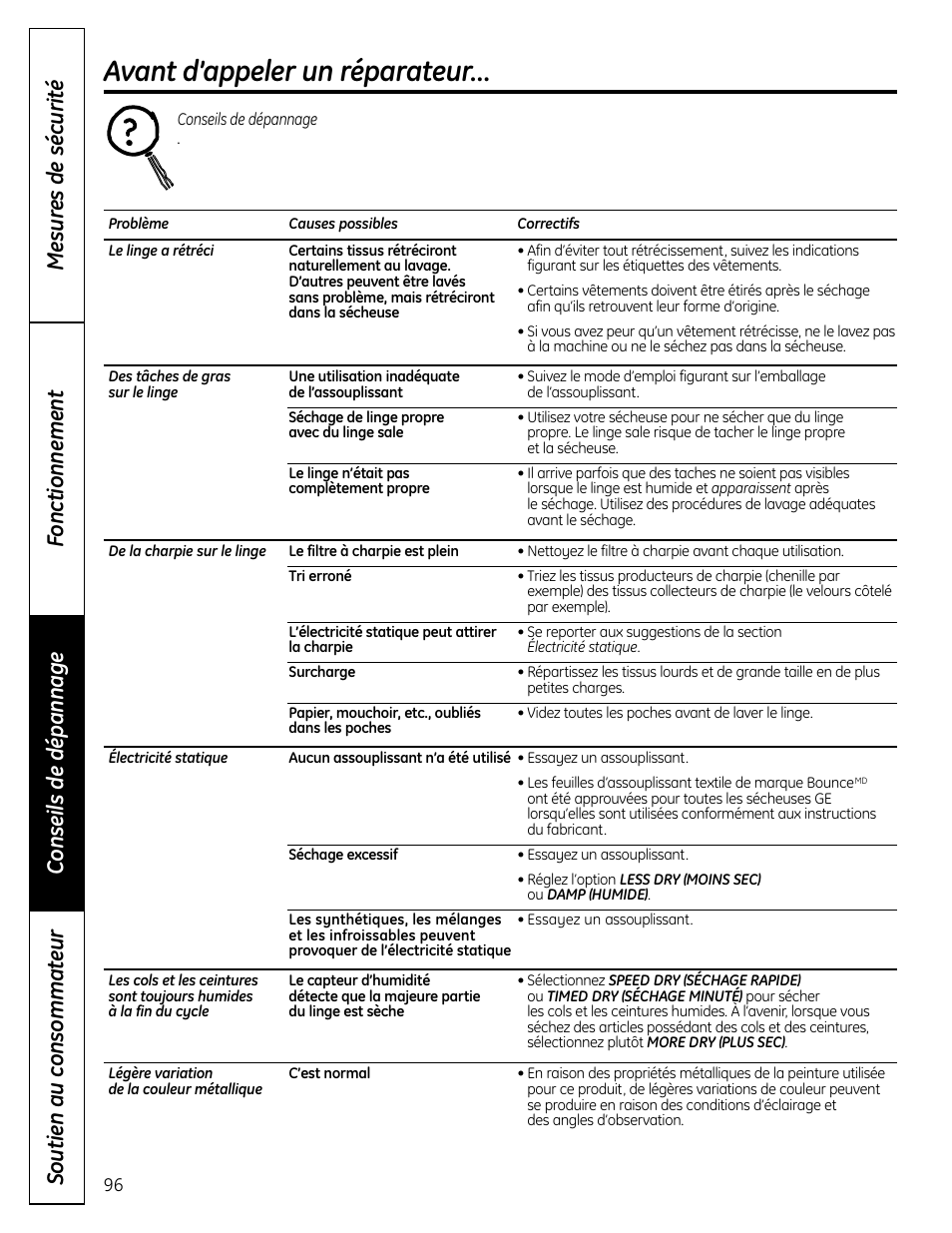 Avant d’appeler un réparateur | GE UPVH890 User Manual | Page 96 / 152