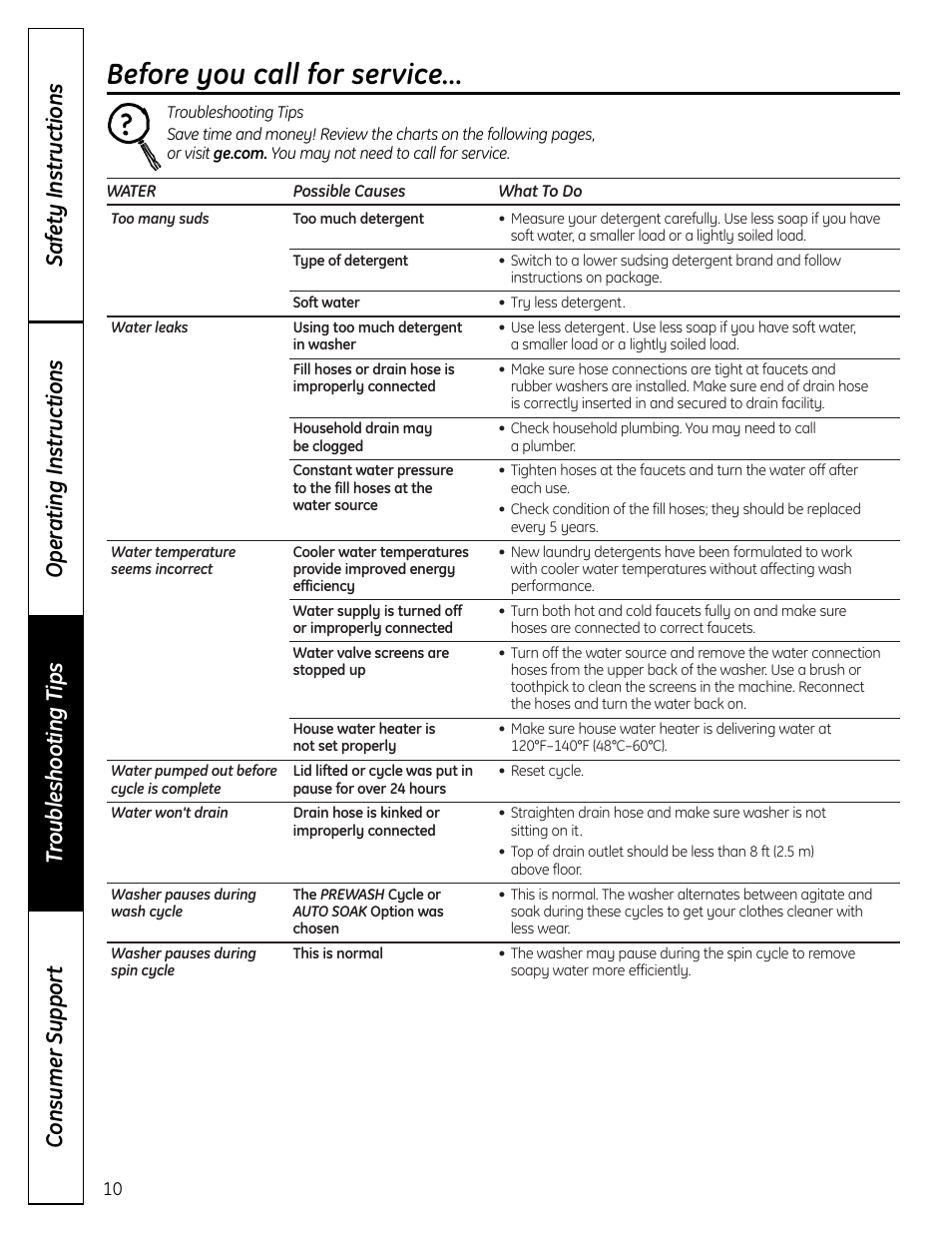 Troubleshooting tips, Before you call for service | GE S3700 User Manual | Page 10 / 32