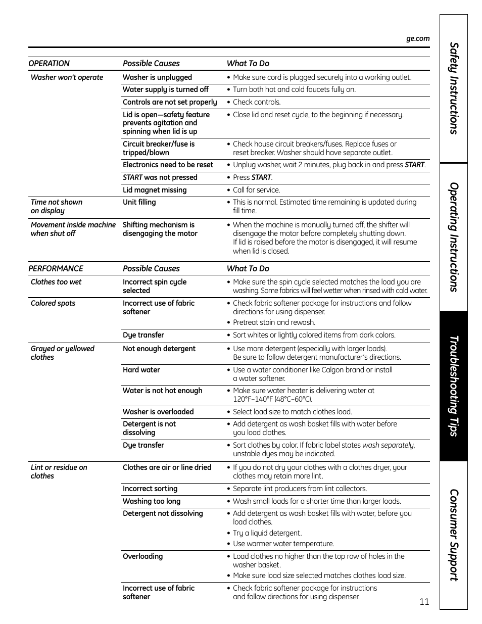 GE S3700 User Manual | Page 11 / 32