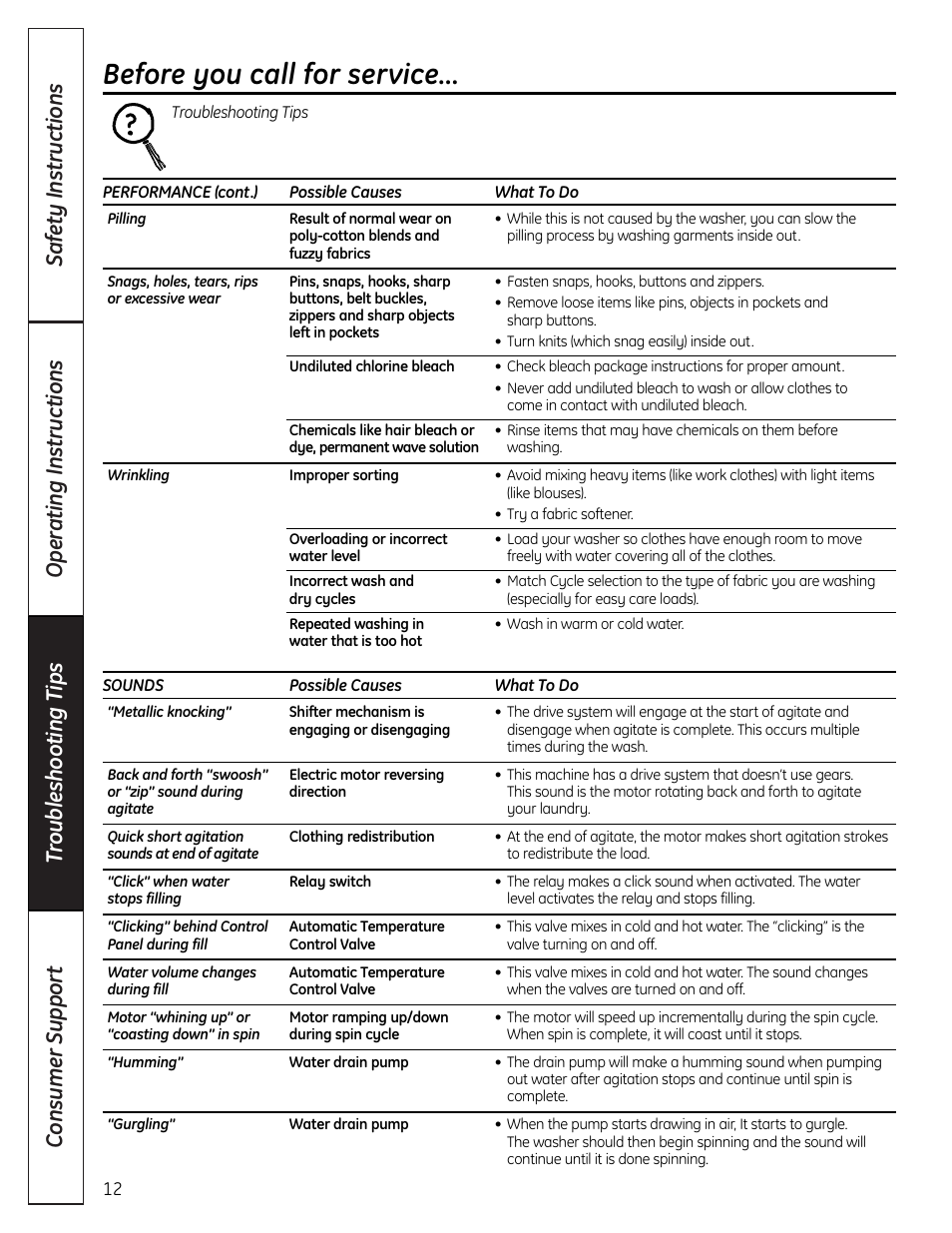 Before you call for service | GE S3700 User Manual | Page 12 / 32
