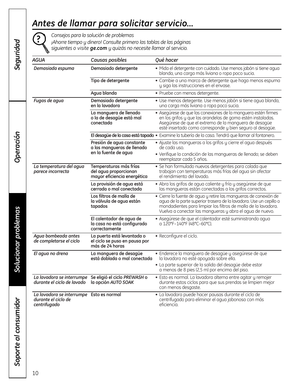 Consejos para la solución de problemas, Antes de llamar para solicitar servicio | GE S3700 User Manual | Page 26 / 32