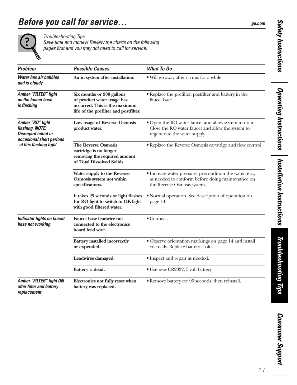 Troubleshooting tips, Before you call for service | GE PNRQ21LBN User Manual | Page 21 / 84