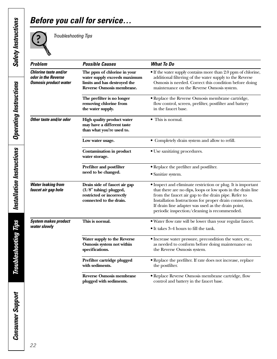 Before you call for service | GE PNRQ21LBN User Manual | Page 22 / 84