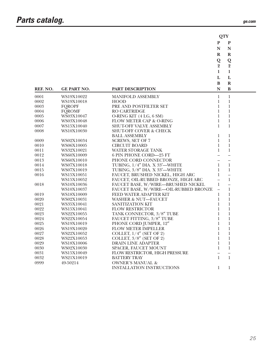 Parts catalog | GE PNRQ21LBN User Manual | Page 25 / 84