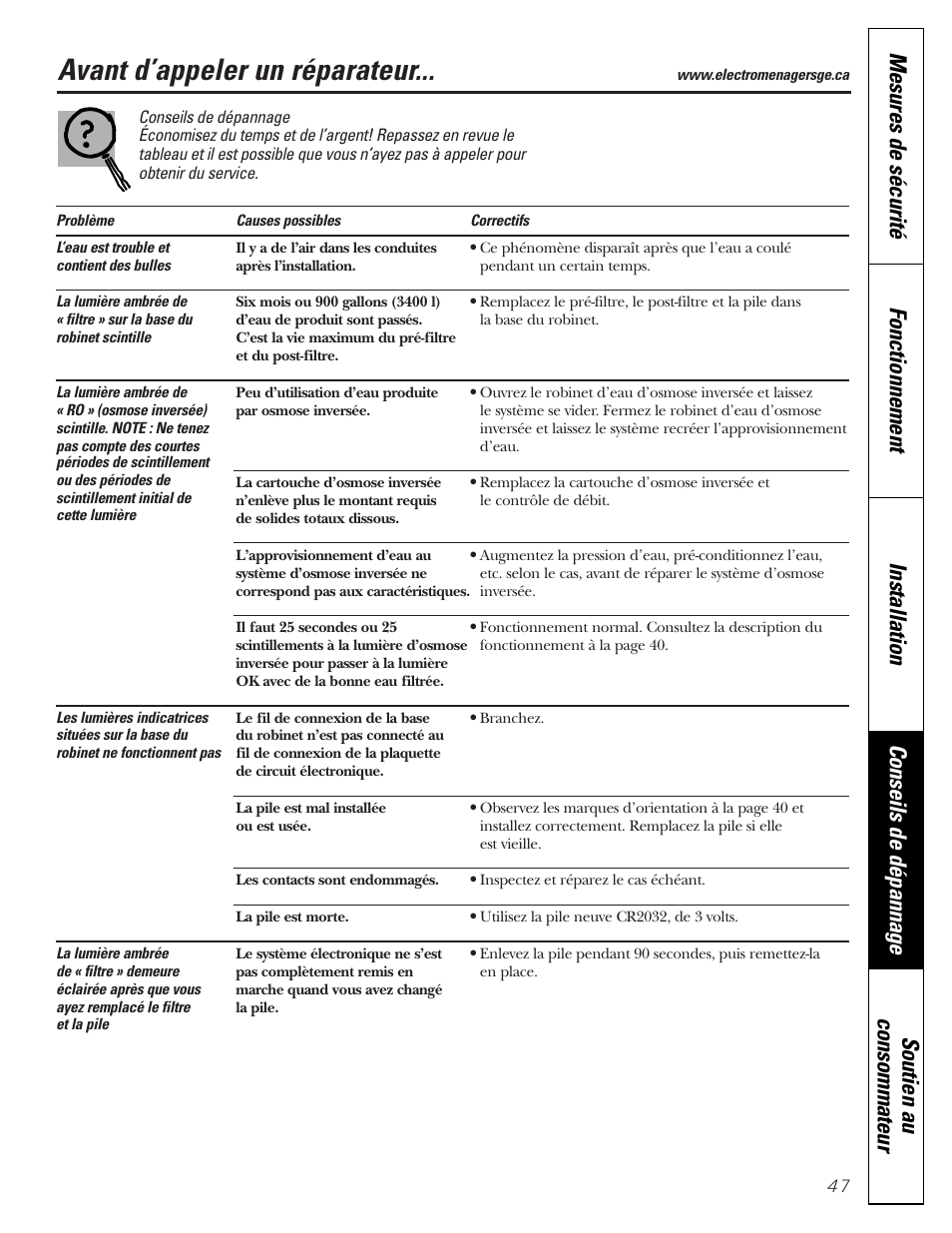 Conseils de dépannage, Avant d’appeler un réparateur | GE PNRQ21LBN User Manual | Page 47 / 84