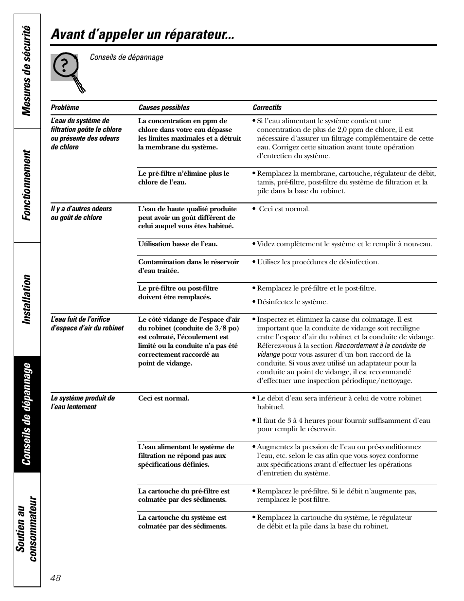 Avant d’appeler un réparateur | GE PNRQ21LBN User Manual | Page 48 / 84