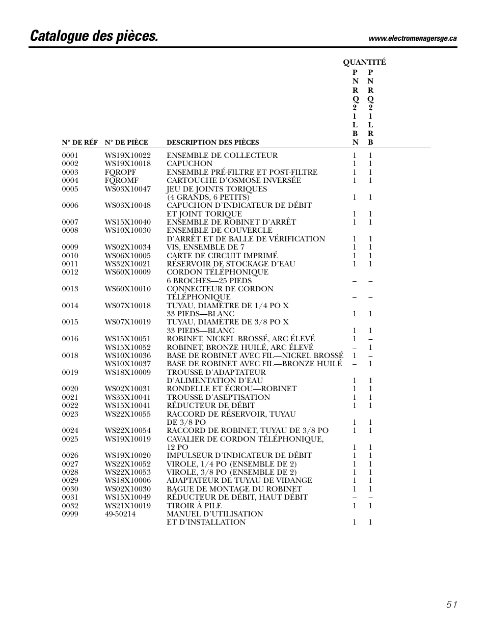 Catalogue des pièces | GE PNRQ21LBN User Manual | Page 51 / 84