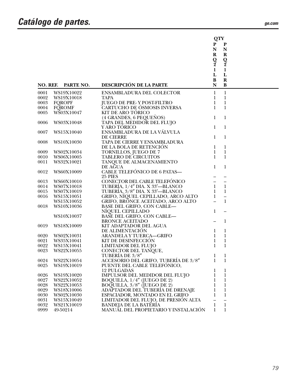 Catálogo de partes | GE PNRQ21LBN User Manual | Page 79 / 84