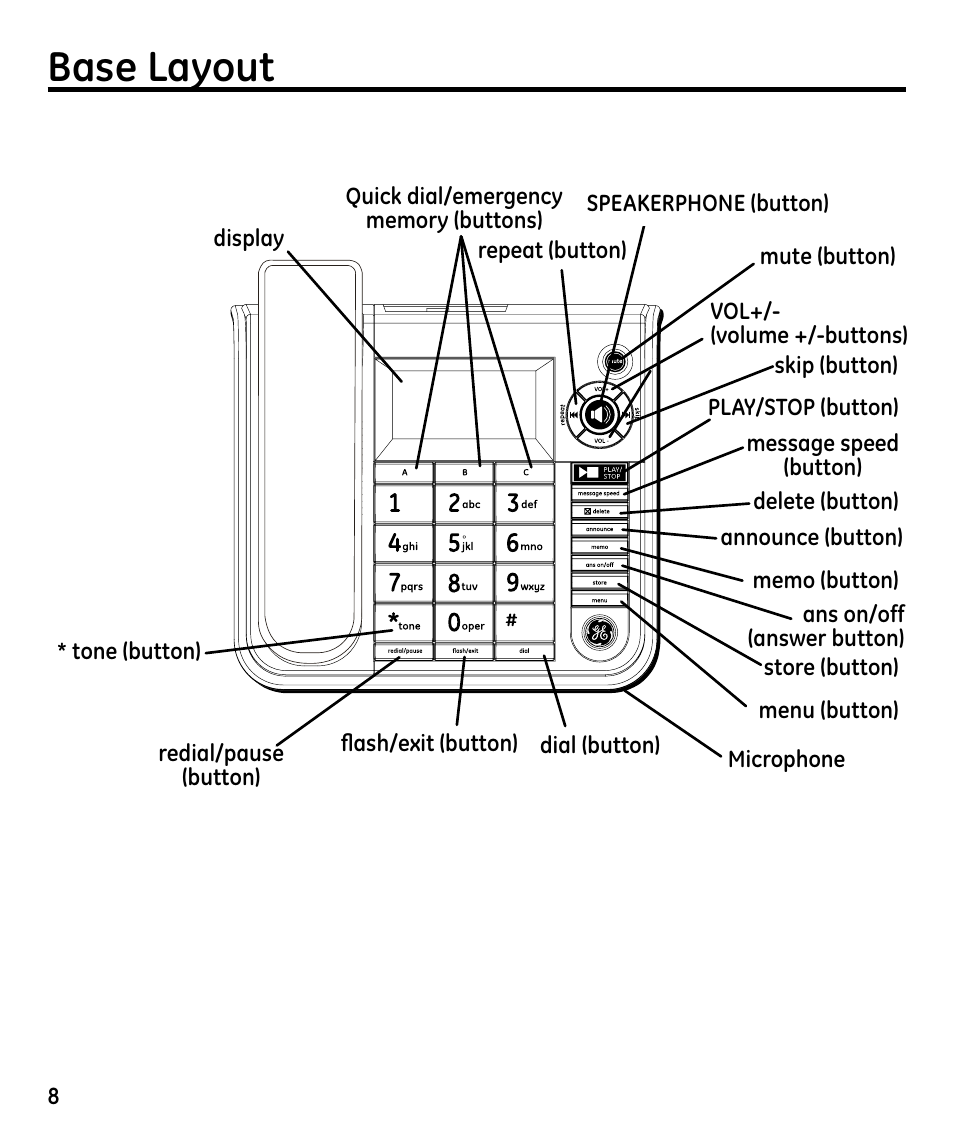 Base layout | GE 00023598 User Manual | Page 8 / 80