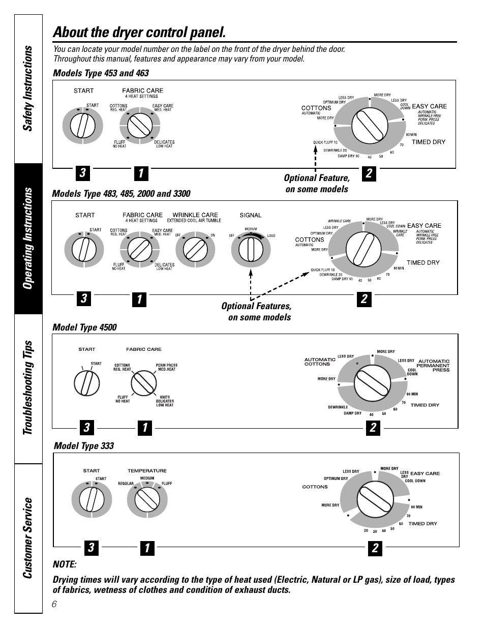 Controls, Controls , 7, About the dryer control panel | GE 485 User Manual | Page 6 / 20