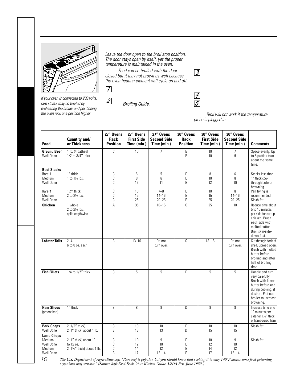 Using the oven, Broiling guide, How to set the oven for broiling | GE JCT 915 User Manual | Page 10 / 32