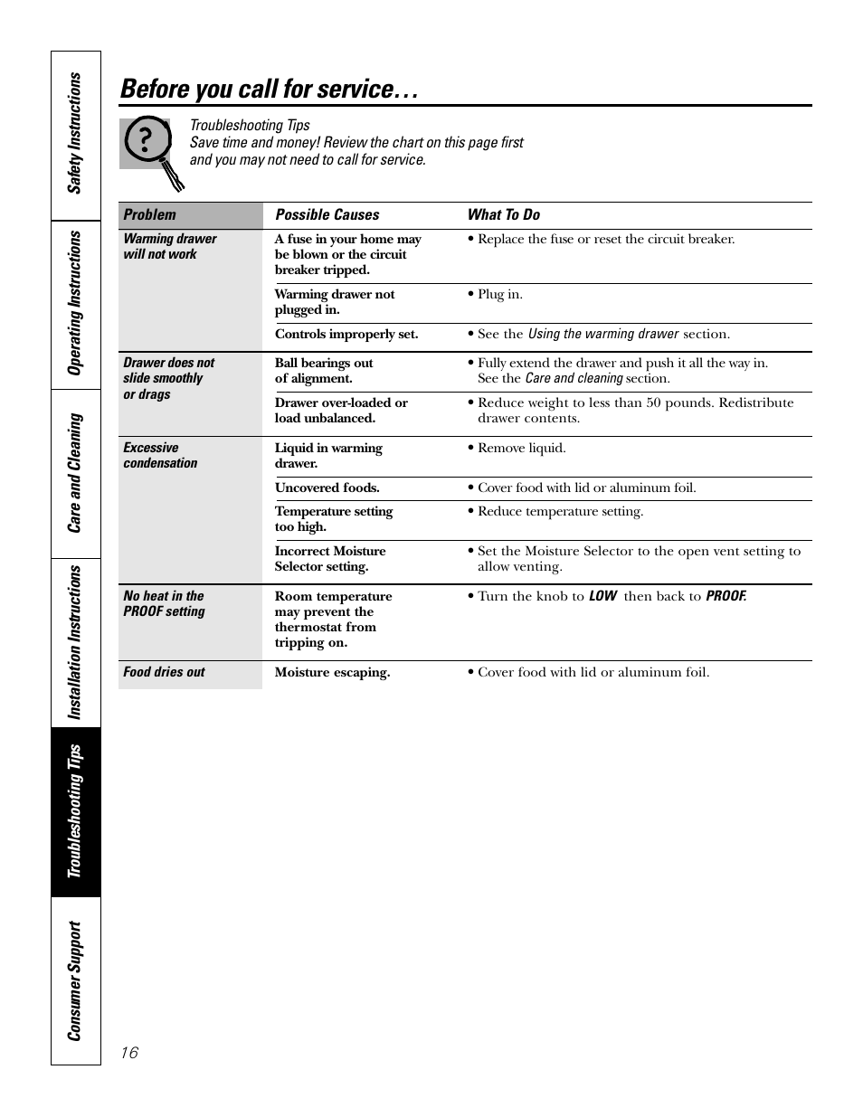 Troubleshooting tips, Before you call for service | GE PTD915 User Manual | Page 16 / 24