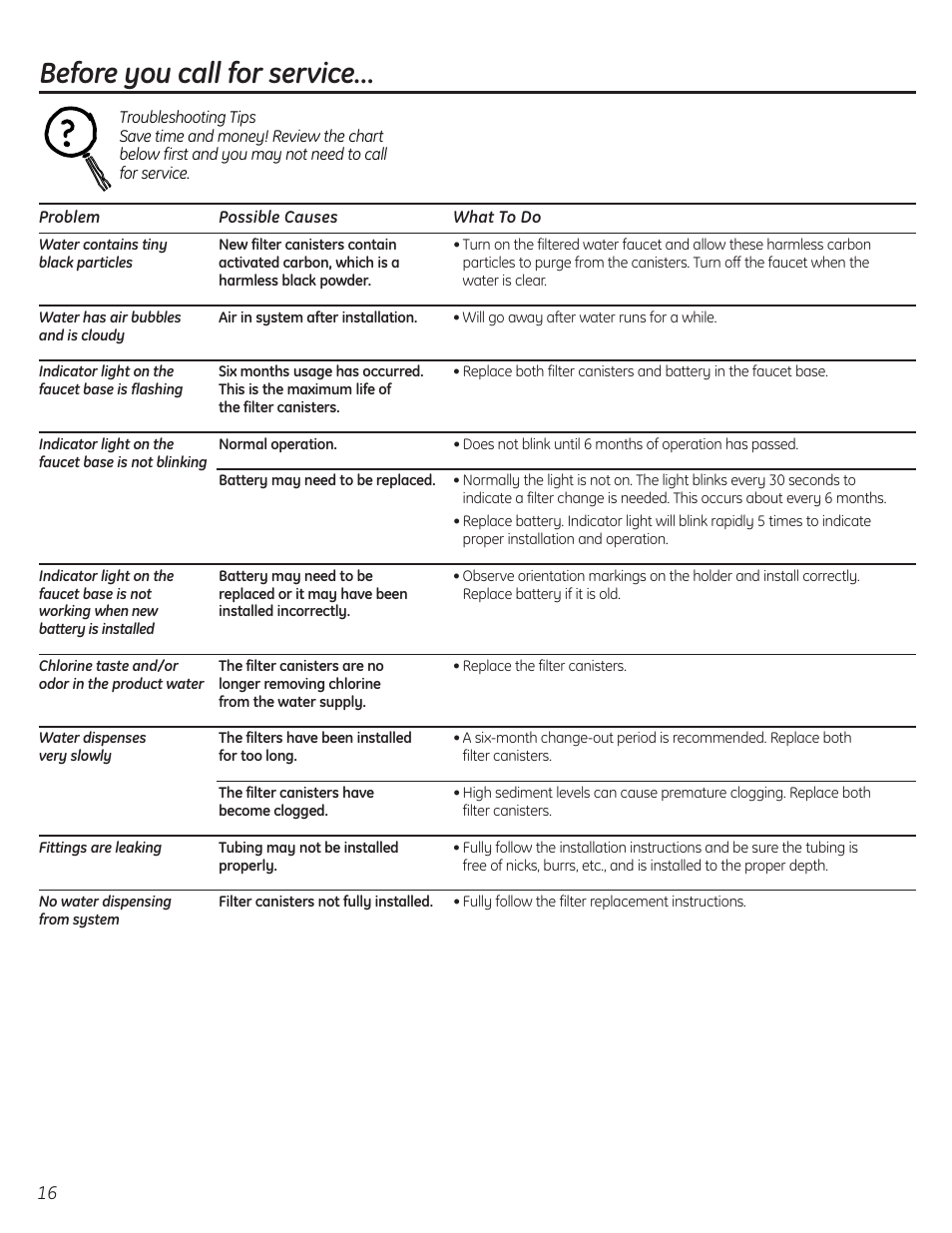 Troubleshooting tips, Before you call for service | GE GXSL55F User Manual | Page 16 / 20