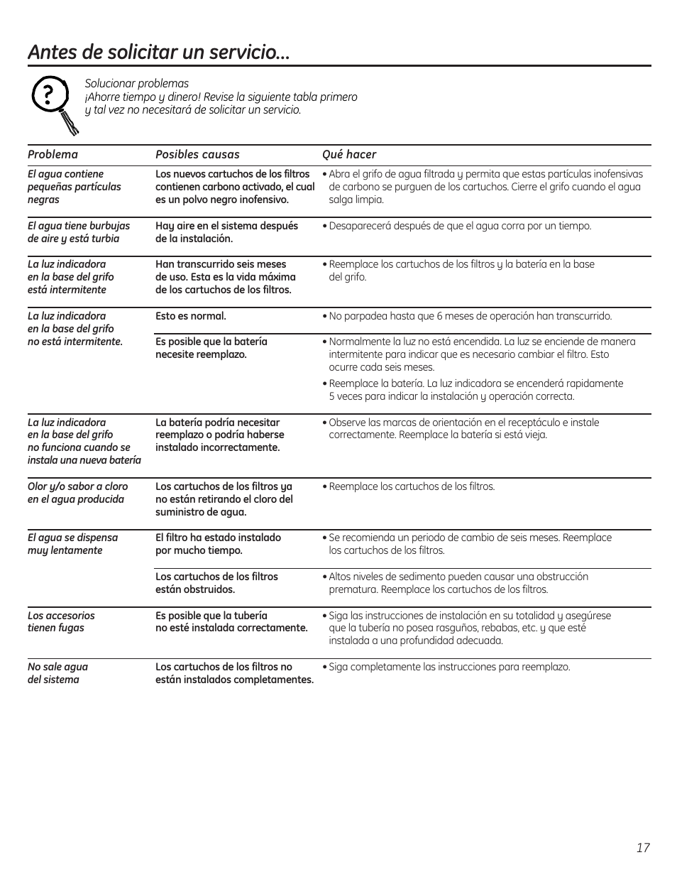 Consejos para la solución de problemas, Antes de solicitar un servicio | GE GXSL55F User Manual | Page 17 / 20