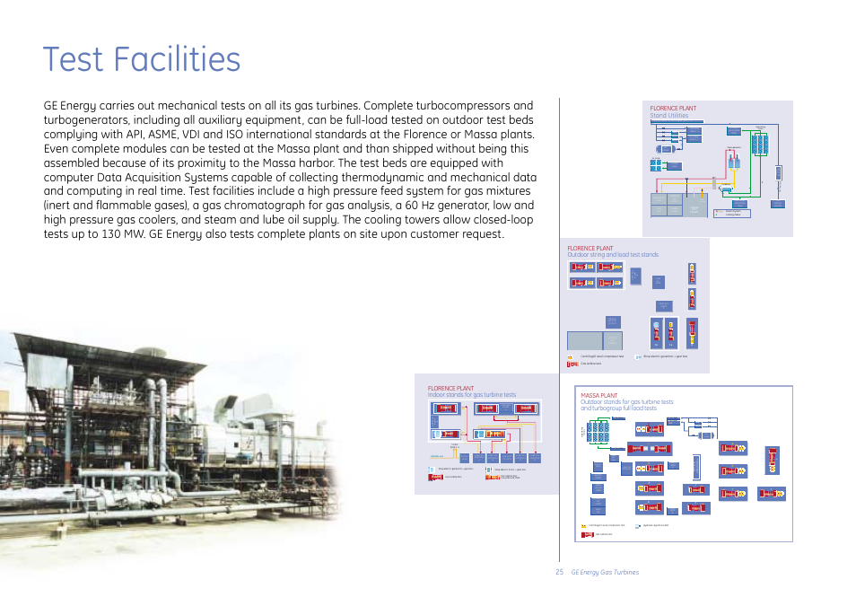Test facilities, Gas storage, Back pressure | Florence plant indoor stands for gas turbine tests, Florence plant outdoor string and load test stands, Ge energy gas turbines, Florence plant stand utilities | GE Gas Turbine User Manual | Page 25 / 31