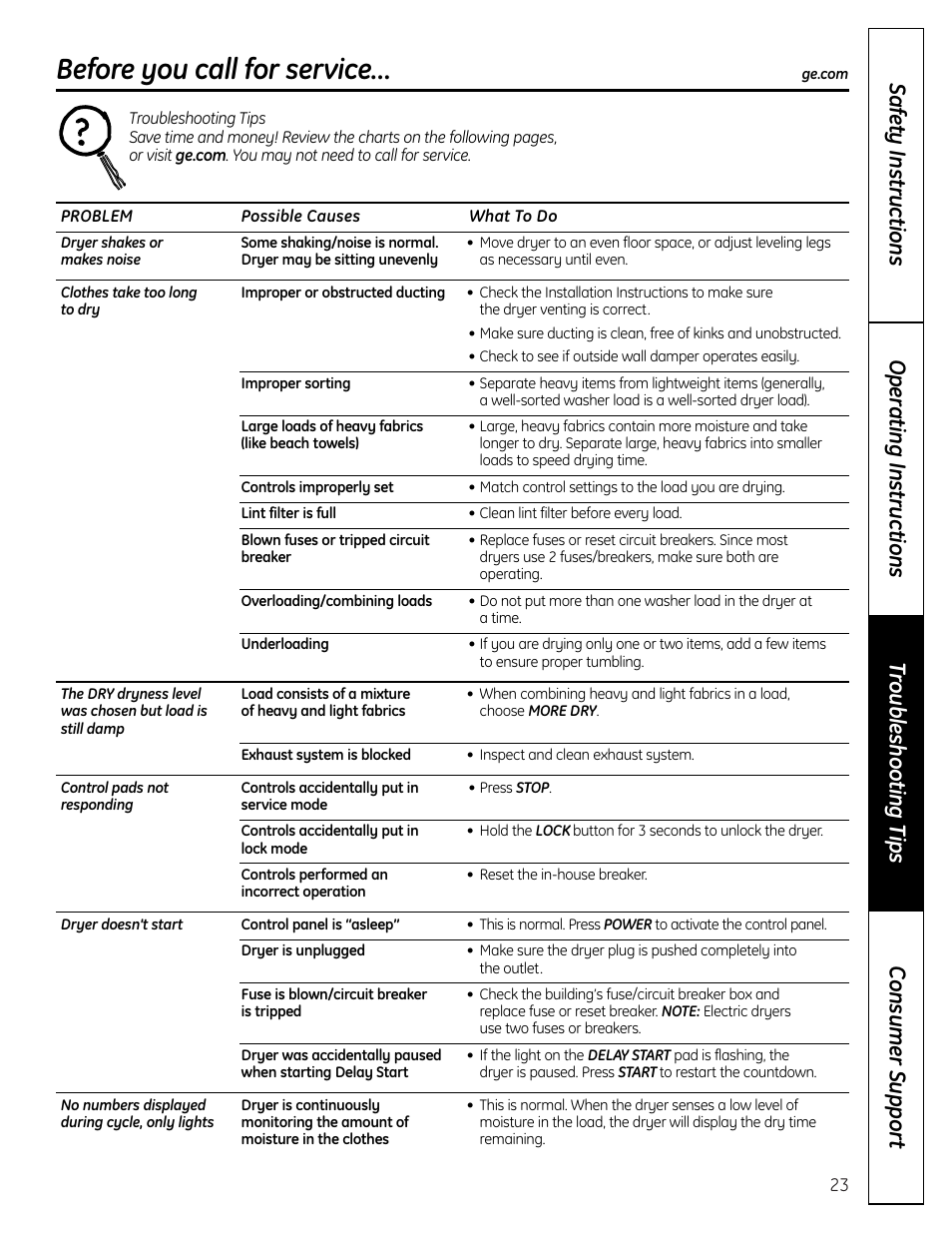 Troubleshooting tips, Before you call for service | GE DHDVH66 User Manual | Page 23 / 56