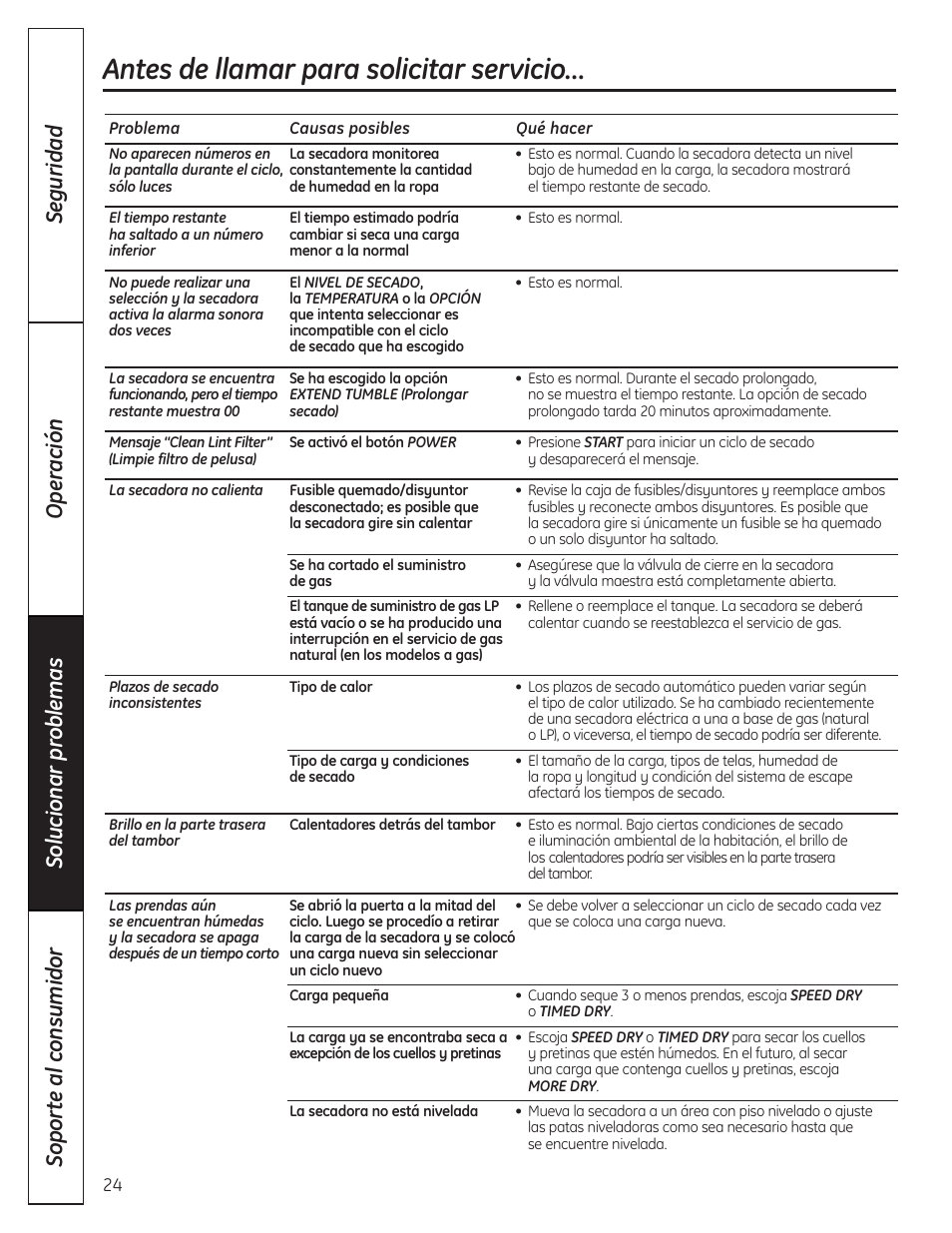 Antes de llamar para solicitar servicio | GE DHDVH66 User Manual | Page 52 / 56
