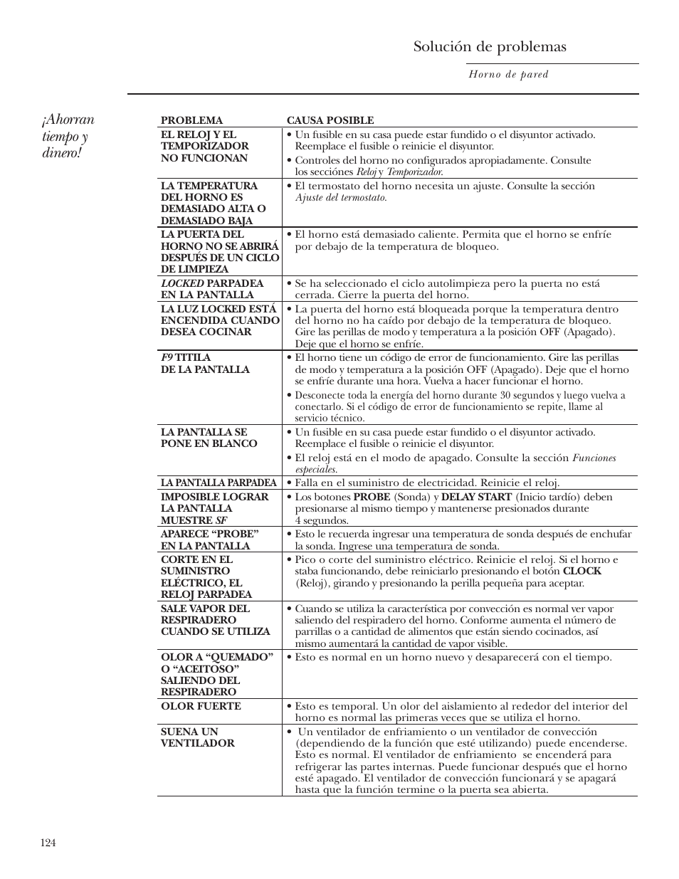 Ahorran tiempo y dinero, Solución de problemas | GE ZET2S User Manual | Page 124 / 128