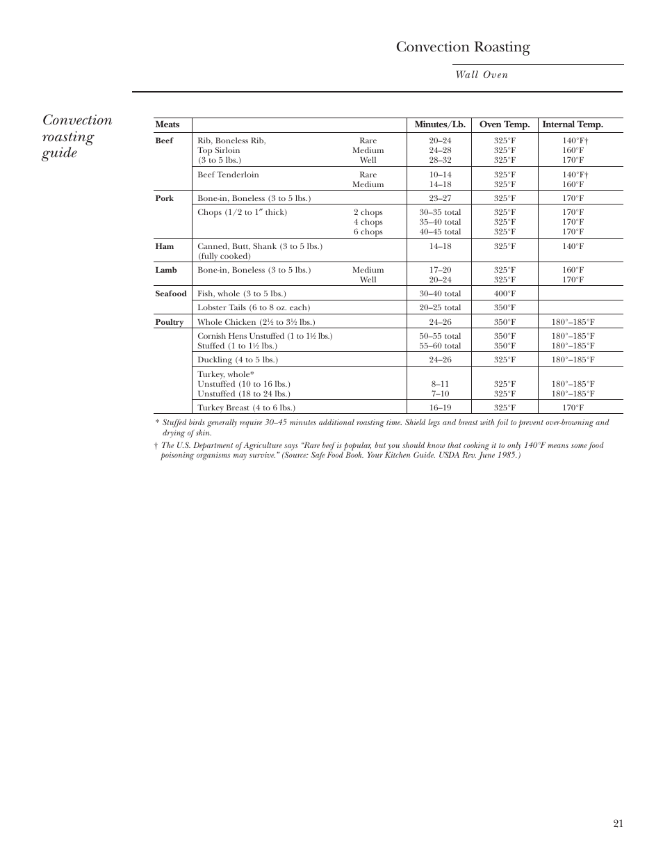 Convection roasting guide, Convection roasting | GE ZET2S User Manual | Page 21 / 128