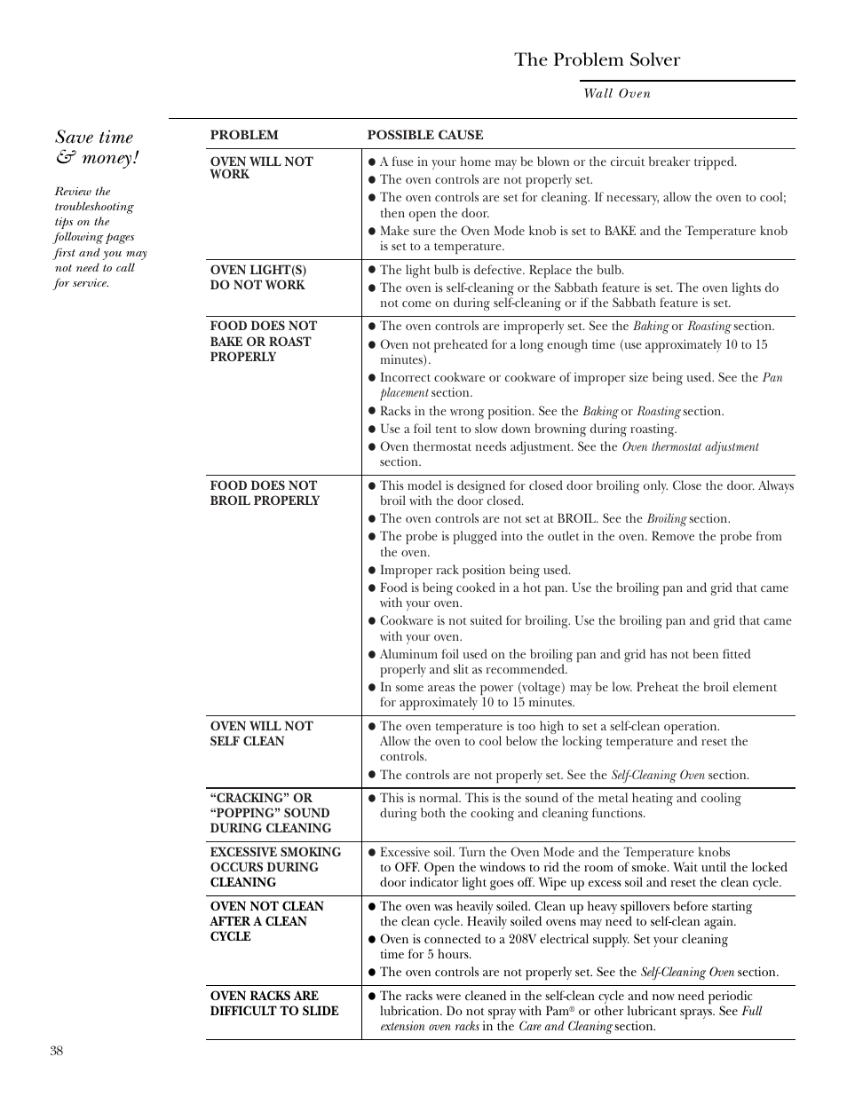 Problem solver, Problem solver , 39 | GE ZET2S User Manual | Page 38 / 128