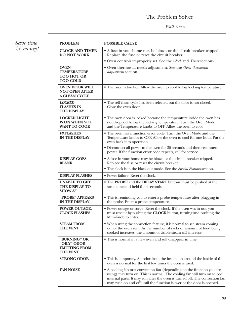 Save time & money, The problem solver | GE ZET2S User Manual | Page 39 / 128