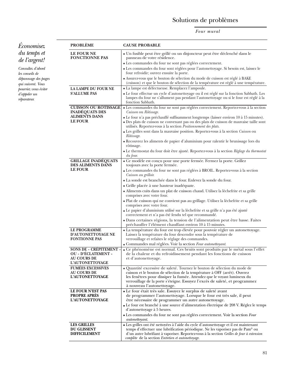 Solutions de problèmes, Solutions de problèmes , 82, Économisez du temps et de l’argent | GE ZET2S User Manual | Page 81 / 128