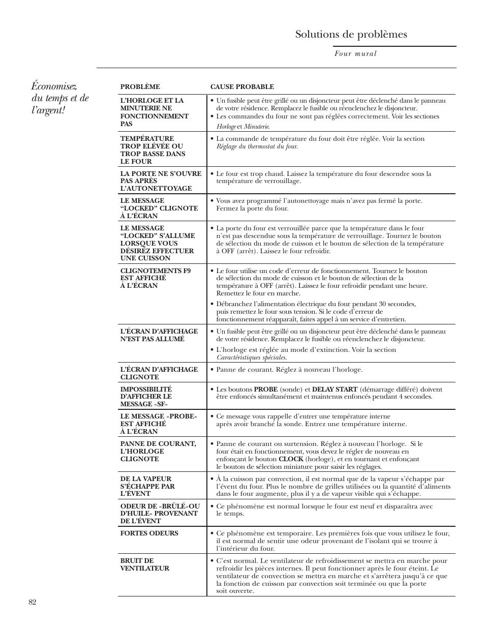 GE ZET2S User Manual | Page 82 / 128