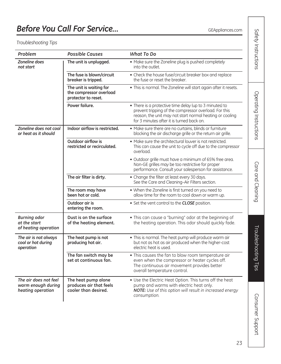 Before you call for service | GE AZ85H12DAC User Manual | Page 23 / 28