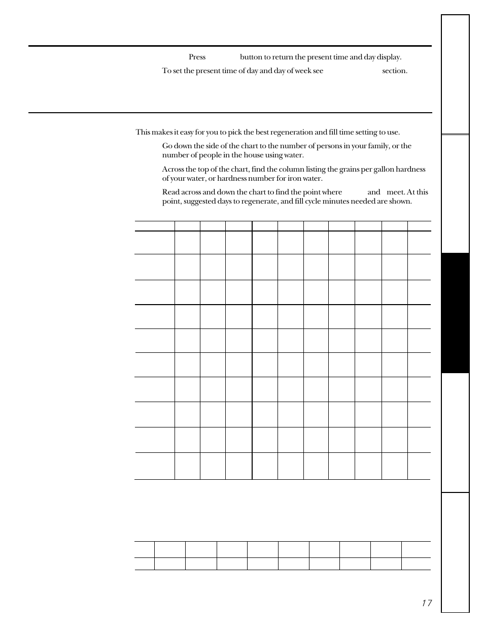 Regeneration chart | GE MONACO 6000A User Manual | Page 17 / 28