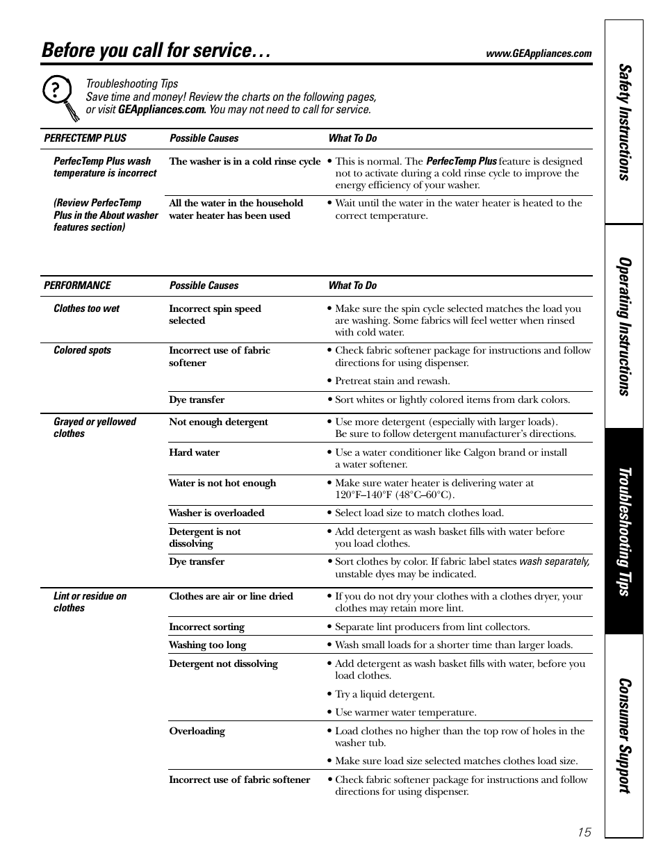 Troubleshooting tips, Before you call for service | GE WHSB8000 User Manual | Page 15 / 20