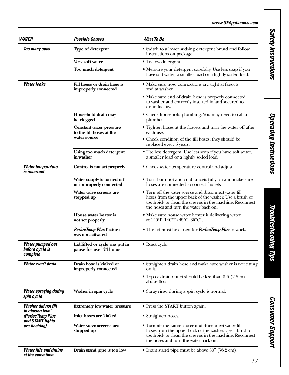 GE WHSB8000 User Manual | Page 17 / 20