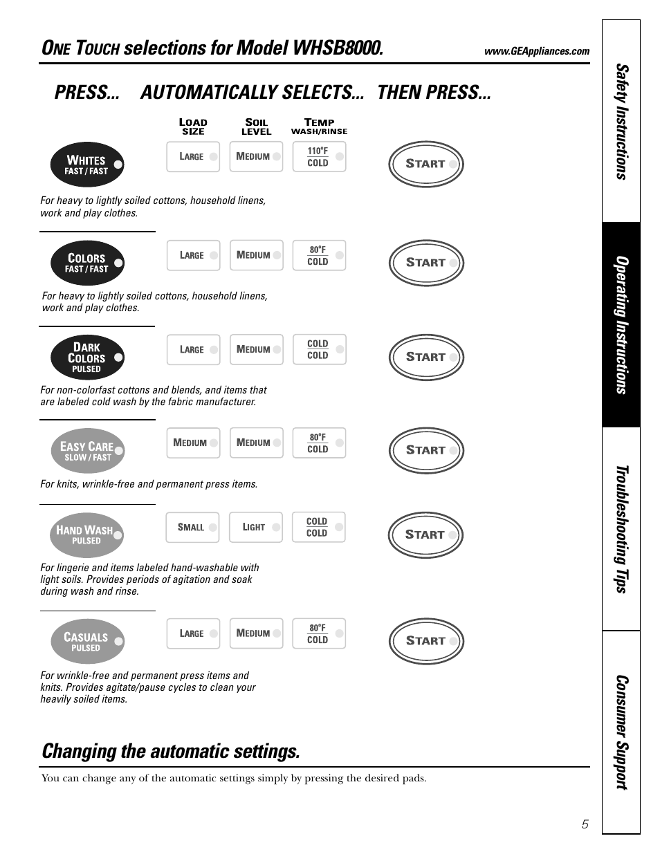 Selections for model whsb8000, Changing the automatic settings, Press... automatically selects... then press | GE WHSB8000 User Manual | Page 5 / 20