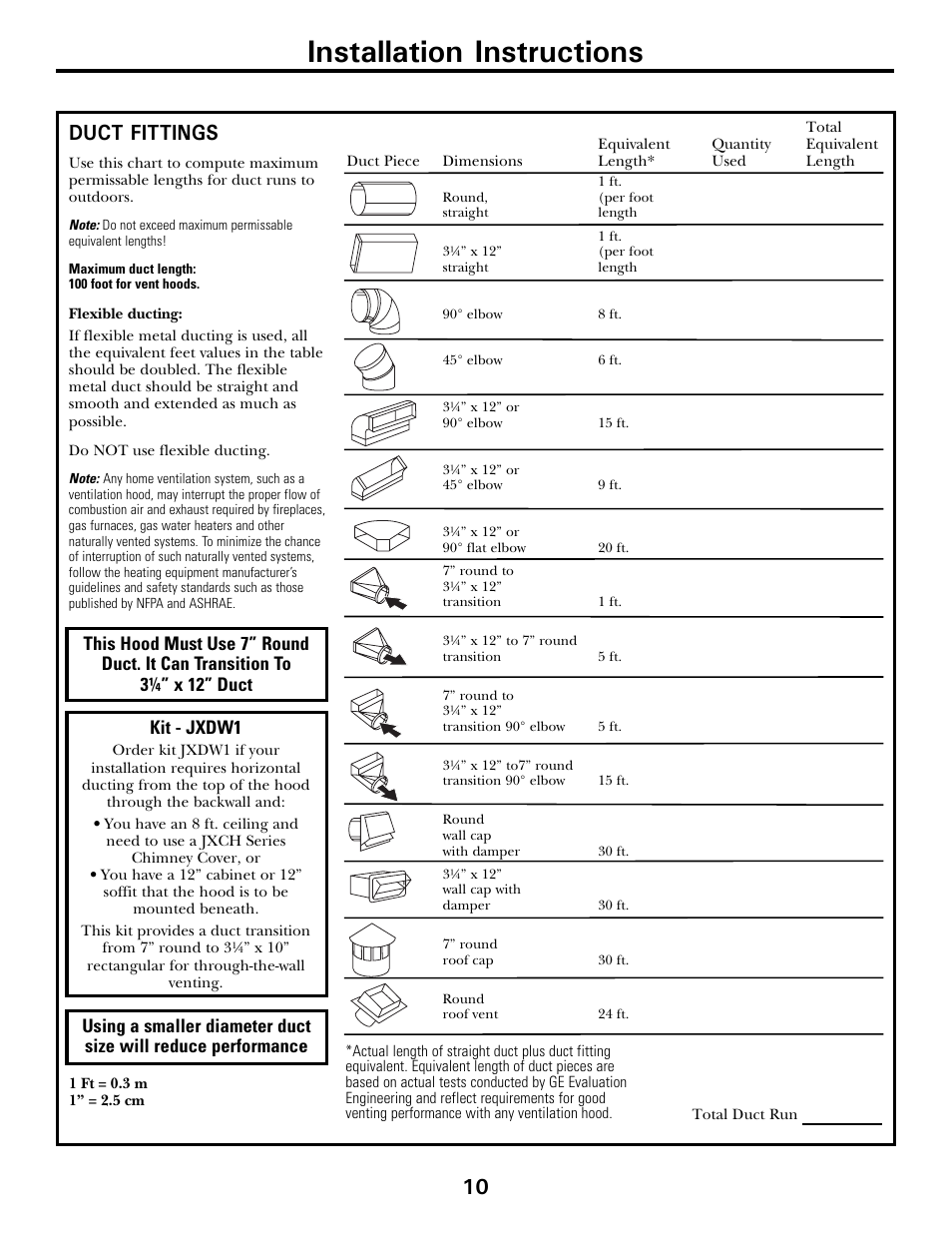 Installation instructions, Duct fittings | GE JV936 User Manual | Page 10 / 24