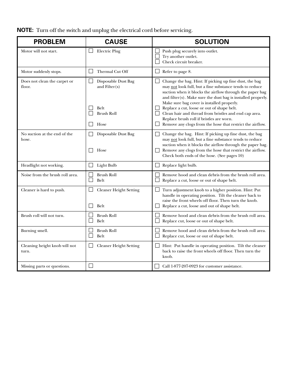 Problem solving, Problem cause solution | GE 71045 User Manual | Page 15 / 36