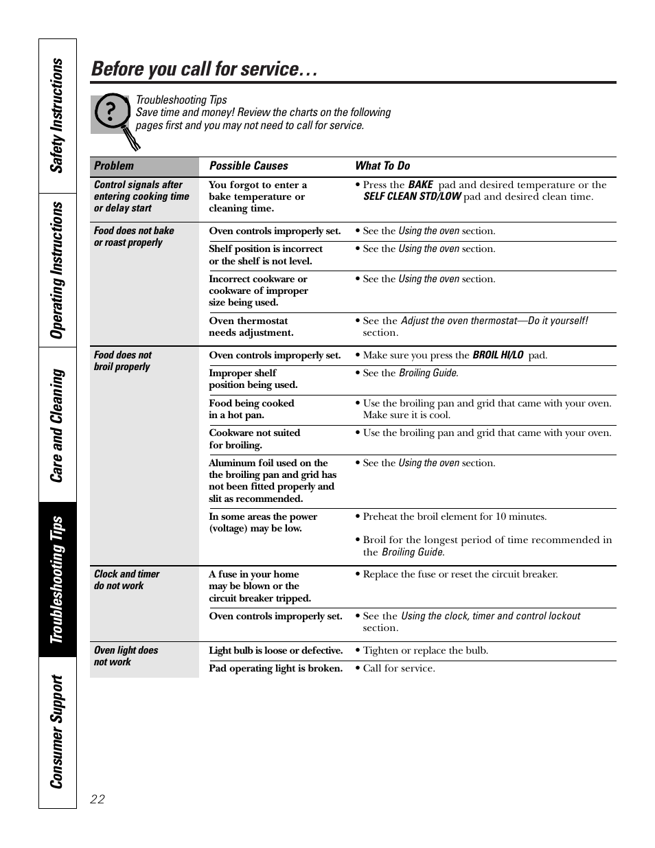 Troubleshooting tips, Before you call for service | GE JKP2027 User Manual | Page 22 / 28