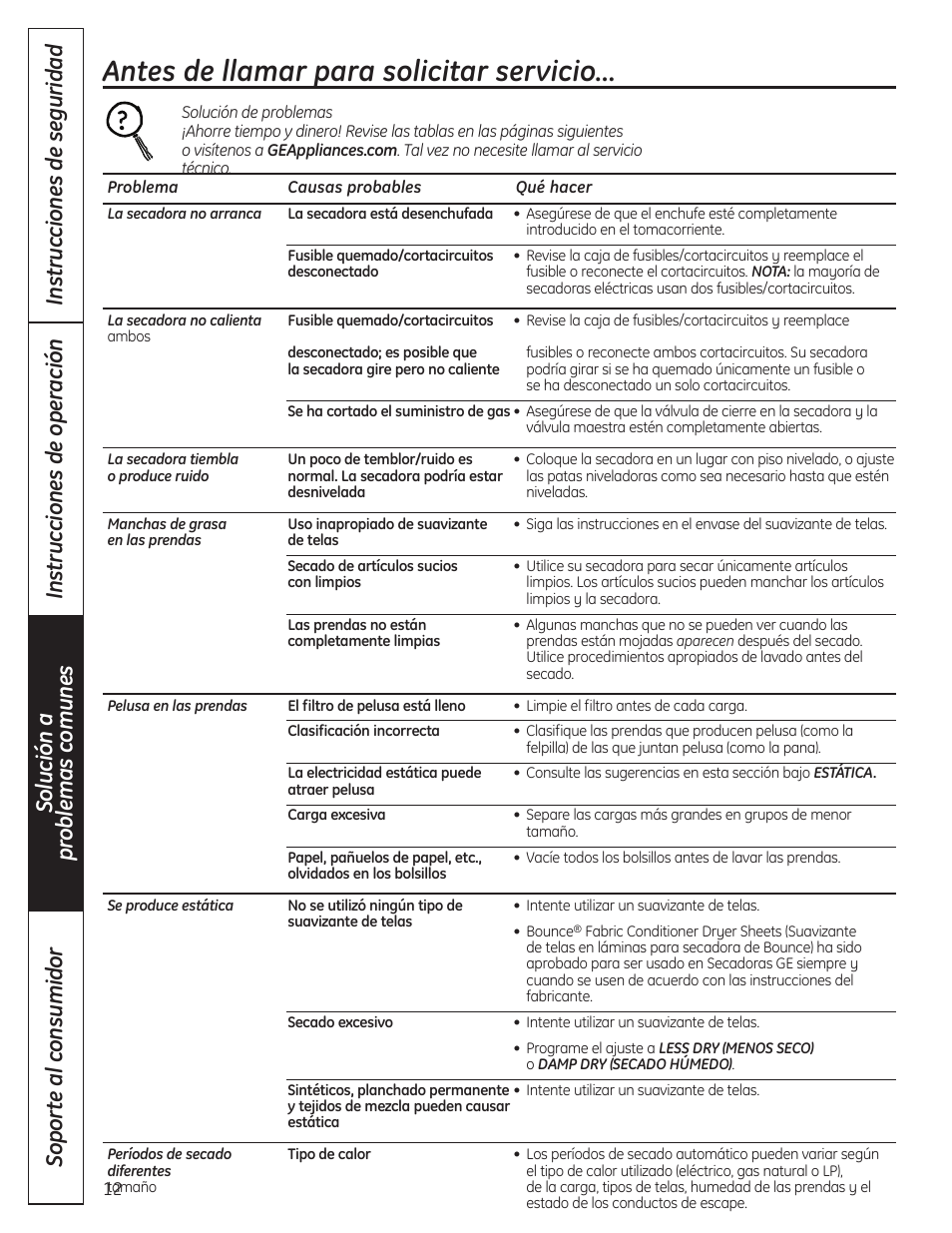 Solución a problemas, Comunes, Antes de llamar para solicitar servicio | GE 49-90407 User Manual | Page 28 / 32