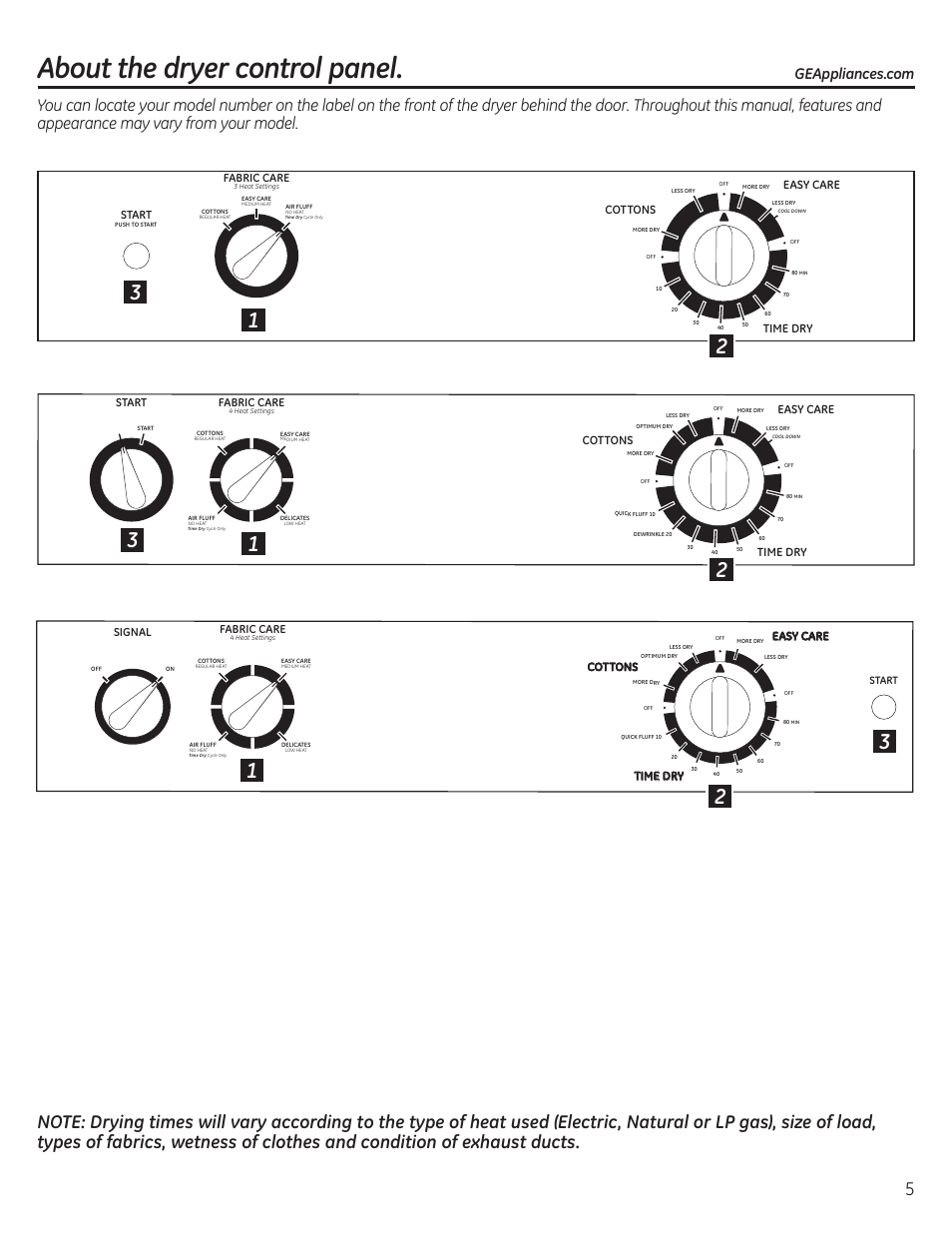 Control panel , 6, About the dryer control panel, Easy care cottons time dry | Easy care, Cottons | GE 49-90407 User Manual | Page 5 / 32