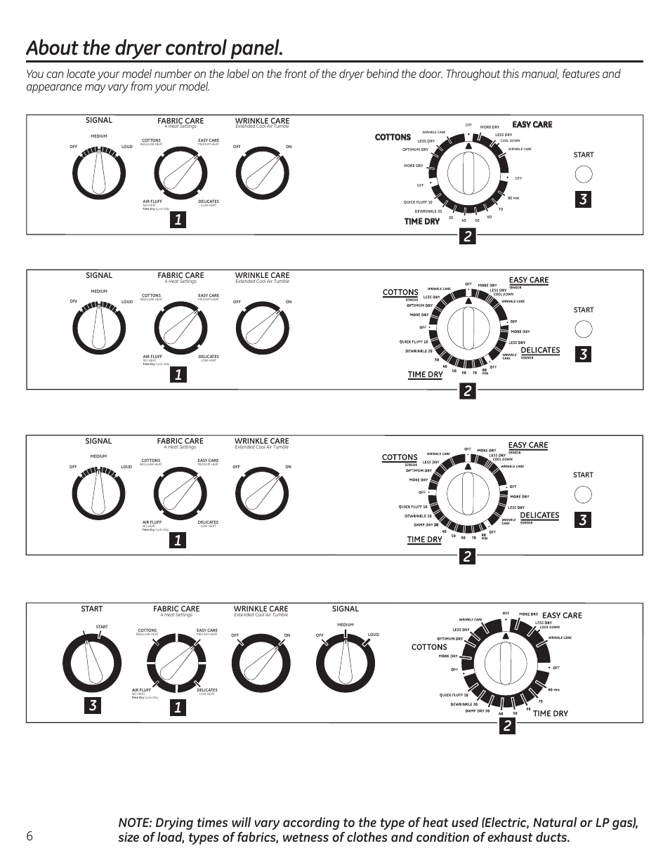 About the dryer control panel | GE 49-90407 User Manual | Page 6 / 32