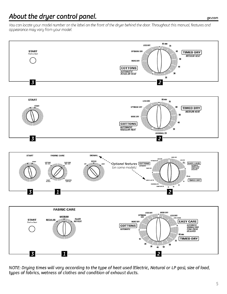 About the dryer control panel | GE 175D1807P596 User Manual | Page 5 / 16