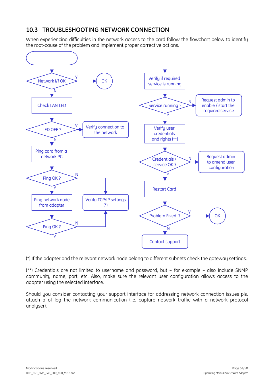 3 troubleshooting network connection, Troubleshooting network connection | GE 1019070 User Manual | Page 54 / 58