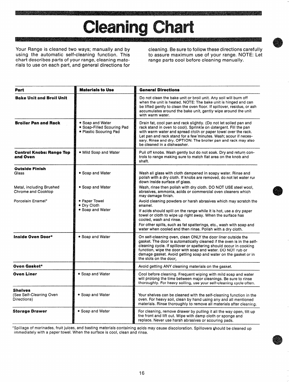 Cleanina chart | GE JBP87GD User Manual | Page 18 / 27