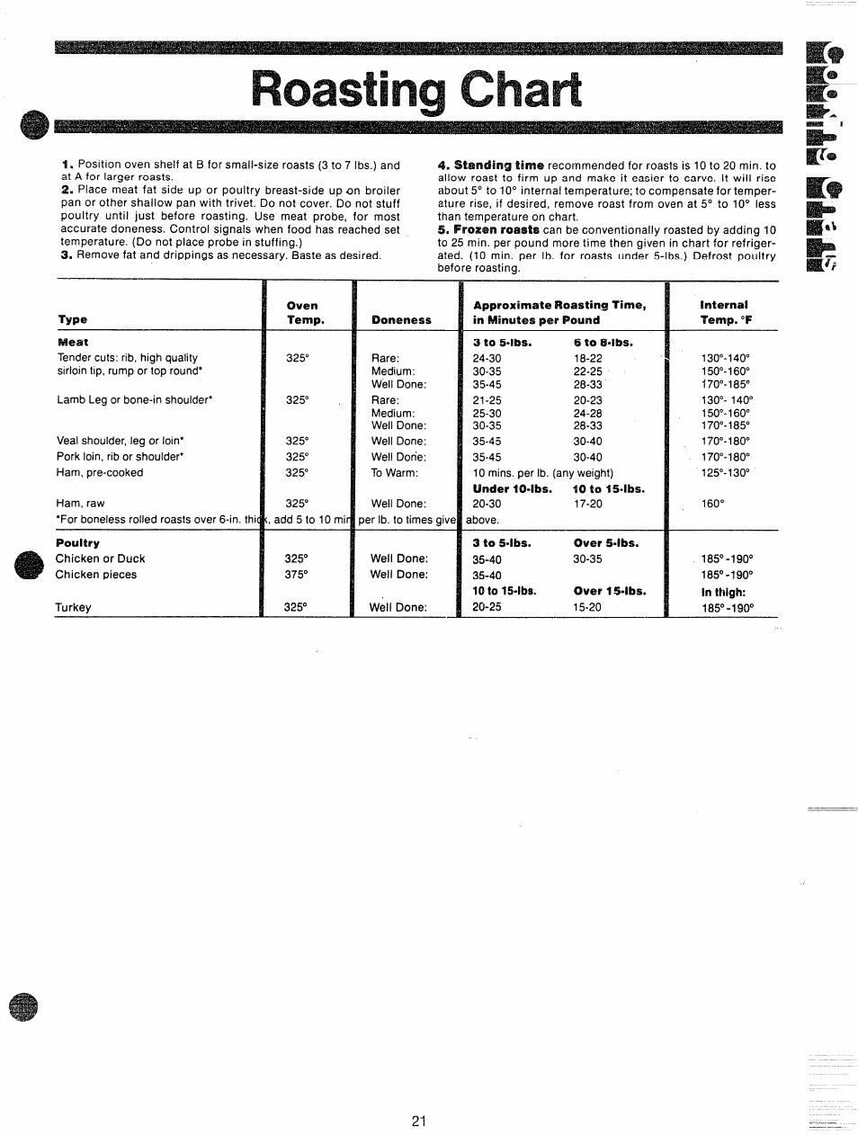 Rn^ìqtmn nhiirf, U< f | GE JBP87GD User Manual | Page 23 / 27