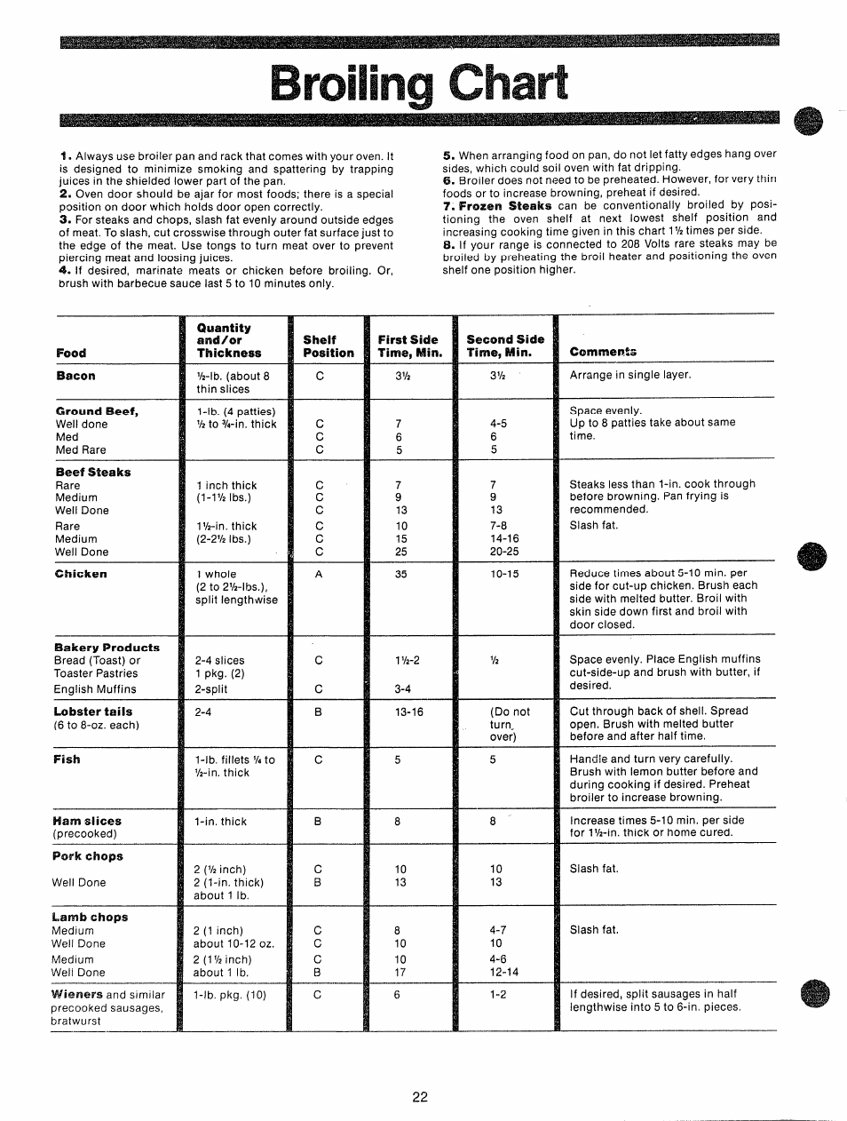 Broilina chart | GE JBP87GD User Manual | Page 24 / 27