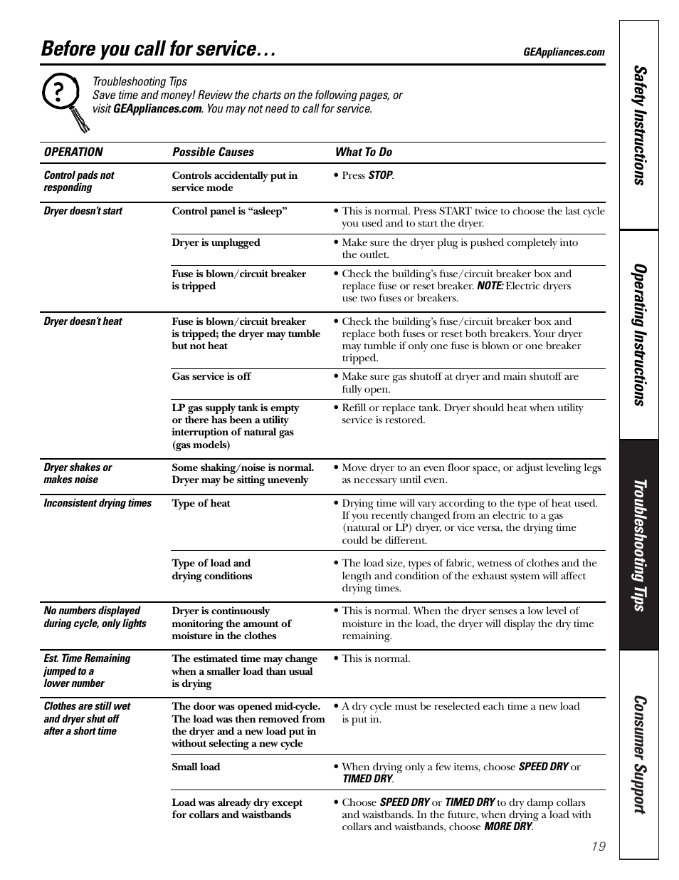 Troubleshooting tips, Before you call for service | GE DNSB514 User Manual | Page 19 / 24