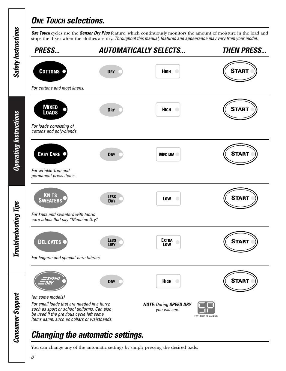 Automatic settings, One touch selections, Automatic settings , 9 | Ouch, Selections, Changing the automatic settings, Press... automatically selects... then press | GE DNSB514 User Manual | Page 8 / 24