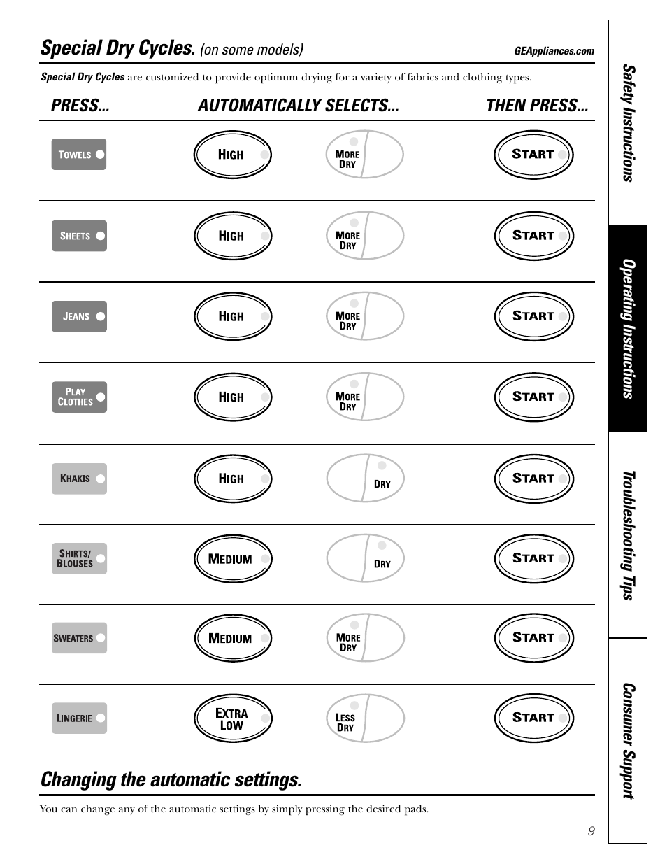 Special dry cycles, Changing the automatic settings | GE DNSB514 User Manual | Page 9 / 24