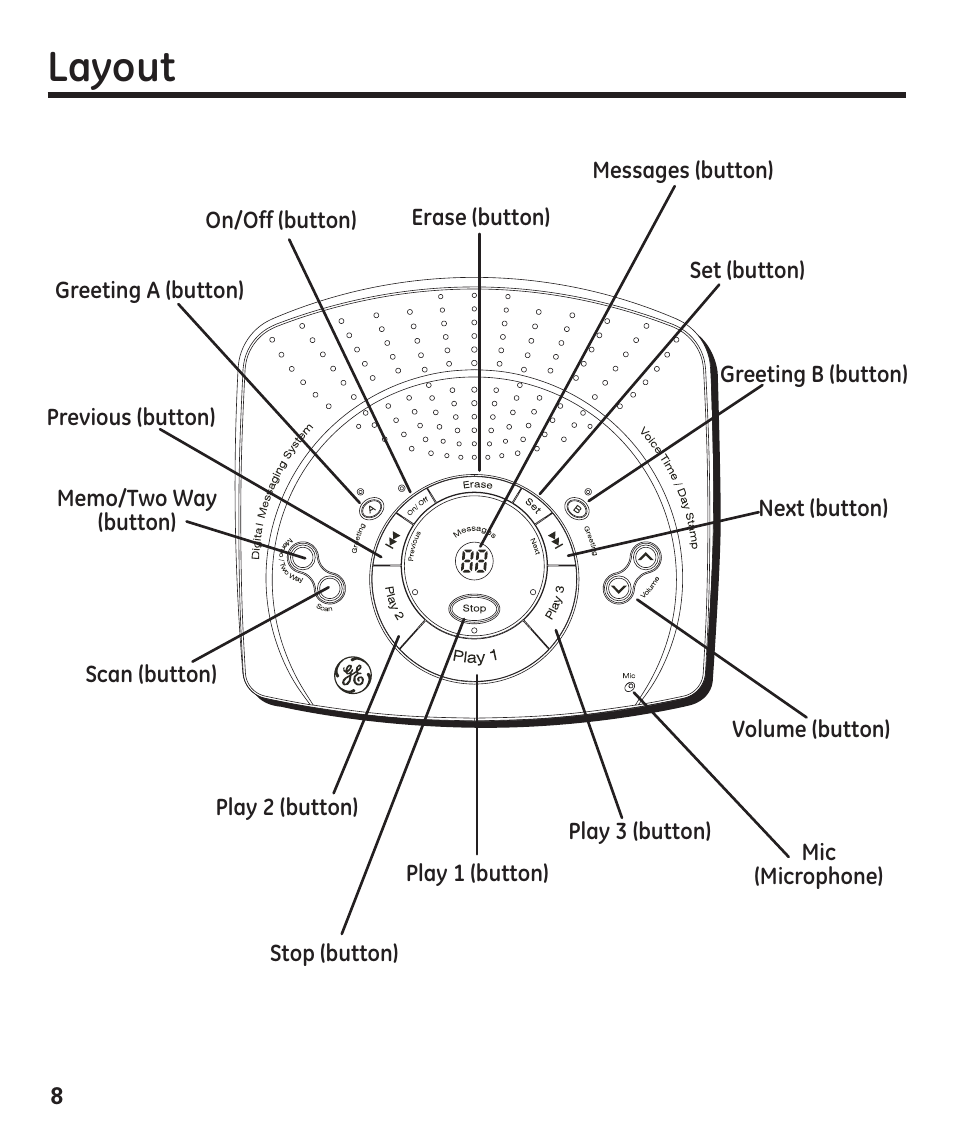 Layout | GE 29861 User Manual | Page 8 / 56