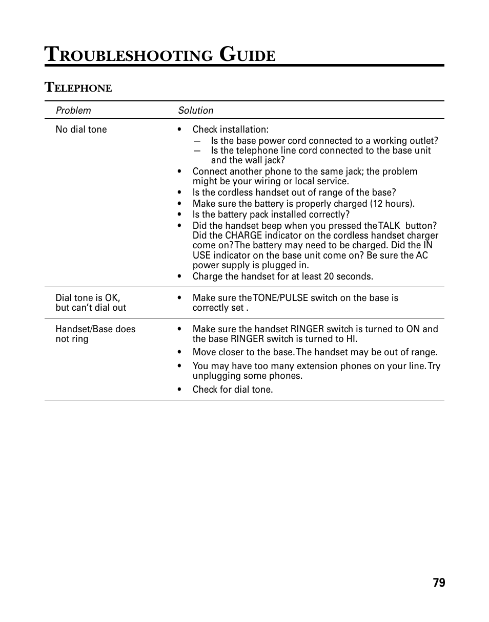 Roubleshooting, Uide | GE 26958 User Manual | Page 79 / 176