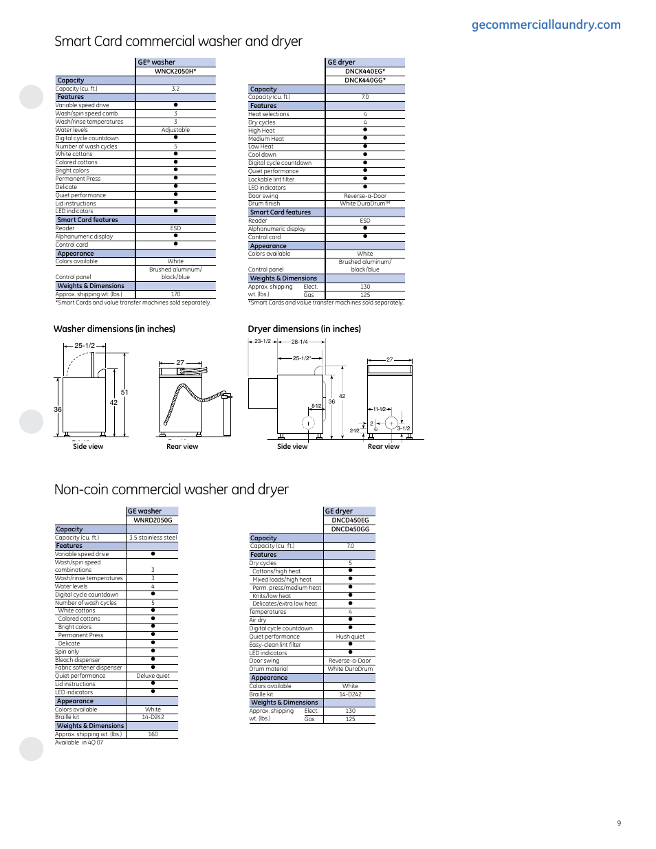 Smart card commercial washer and dryer, Non-coin commercial washer and dryer, Super capacity dryers | Washers profile, Washer dimensions (in inches), Dryer dimensions (in inches) | GE commercial washer User Manual | Page 9 / 12